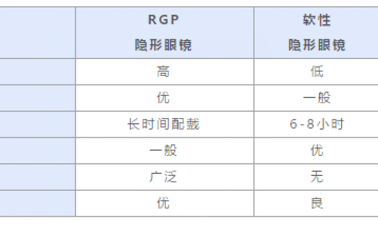 小助手科普丨隐形眼镜和框架眼镜你选对了吗?